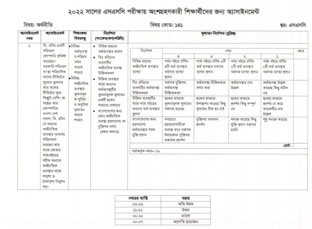 এসএসসি ২০২২ ৭ম সপ্তাহের অ্যাসাইনমেন্ট