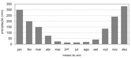 Gráfico