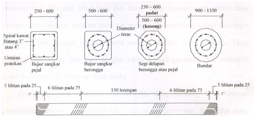 Rizaldy Berbagi data PONDASI TIANG PANCANG PILE FOUNDATION 