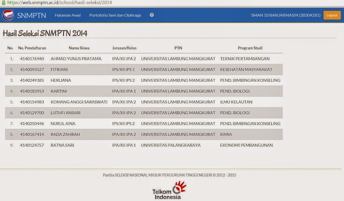 Hasil Seleksi SNMPTN 2014 