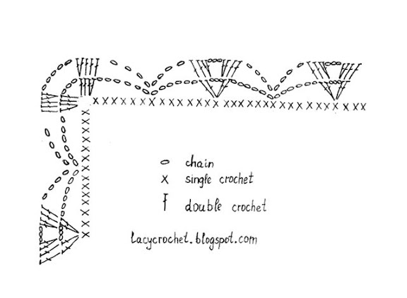 crochet edging pattern