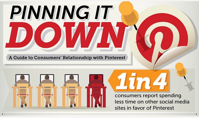 Image: Pinning it Down: A Guide to Consumers’ Relationship with Pinterest #infographic