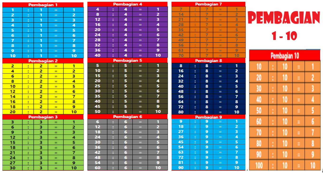 Pembagian 1 Sampai 10