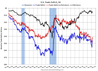 U.S. Trade Deficit