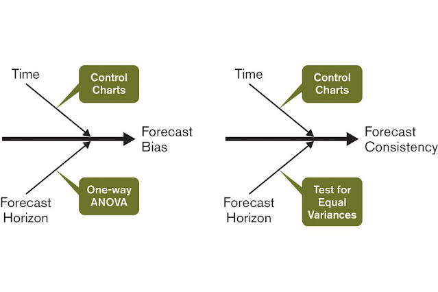 Six Sigma Tutorial and Material, Six Sigma Learning, Six Sigma Exam Prep, Six Sigma Guides