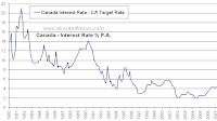 Bankrate - Bank Rate Credit Cards