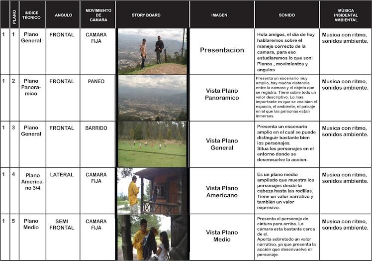 Guion Tecnico y Story Board