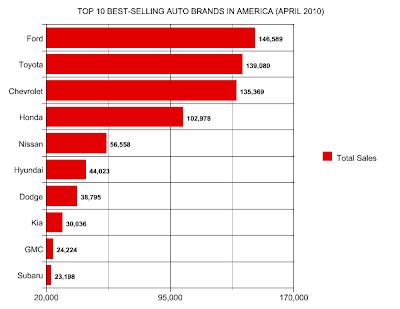 us auto sales chart