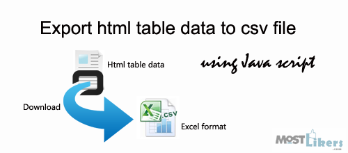 export html data to csv