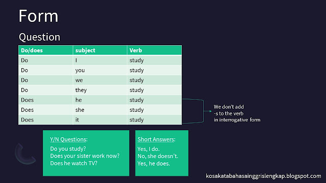 pola bentuk interrogative pada present simple