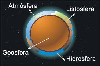 http://cplosangeles.juntaextremadura.net/web/edilim/tercer_ciclo/cmedio/la_tierra/index.htm