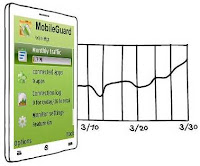 Mobile Guard Features:                                                                                                                        Increase Performance Speed And Minimize Power Consumption.  What is it ? : Mobile Guard is the world's first software provided with the feature of boot acceleration and it is designed to improve your mobile phone performance by removing junk, minimizing power consumption and protecting your mobile phone against malware. Calls and messages from Blacklisted numbers can be rejected and filtered by selecting or customizing the rejection mode to protect you from spam messages and unwanted calls.This product also helps manage internet usage with monthly limits, a connection log, and even a real-time traffic bar with rainbow-colored that keeps you aware of how much traffic is used anytime and anywhere.  System optimization: A big part of a device lagging is the overdose of applications running on it. This feature allows users to close running applications on the device, improving the speed of your device. It makes your whole system optimized for better performance by switching off all unnecessary processes that are not in use.   Call & SMS filter: Calls and messages from Blacklisted numbers can be rejected and filtered by selecting or customizing the rejection mode to protect you from unwanted calls. It disallows spam messages from showing a text alert; hence forth disallowing users from being distracted by these spam messages.   Cloud scan: The Cloud Scan allows live, up-to-date virus scanning on your device. The Cloud platform gets live reports on even the newest of malware in the wild. Scanning your device on our Cloud platform will get you a full analysis on your device's safety status, and protect your mobile phone against malware.   Web traffic monitor: Manage internet usage with monthly limit and a connection log. A real-time traffic bar with rainbow-colors keeps you aware of how much traffic is used anytime and anywhere, as it is displayed on the screen while any apps connect to the web.       Compatibility:                                                                                                                                                 Mobile Guard supports following phones: Symbian^3/Anna/Belle: Nokia N8-00 / C6-01 / C7-00 / C7 Astound / E7-00 / X7-00 / E6-00 / Oro / T7-00 / 702T / 500 / 801T / 603 / 700 / 701 S60 5th(V5): Nokia C5-06 / C5-05 / C5-04 / C5-03 / 5250 / 5228 / 5233 / C6-00 / 5230 Nuron / 5235 Ovi Music Unlimited / Nokia N97 mini / X6-00 / 5230 / 5530 XpressMusic / N97 / 5800 XpressMusic S60 3rd(V3) FP2: Nokia C5-00 5MP / Nokia X5-01 / E73 Mode / C5-01 / X5-00 / E5-00 / 6788i / C5-00 / 6700 slide / 6788 / Nokia 6760 slide / 6790 slide / 6790 Surge / E72 / 6730 classic / E52 / E71x / 5730 XpressMusic / N86 8MP / Nokia 6710 Navigator / 6720 classic / E55 / E75 / 5630 XpressMusic / N79 / N85 / N96-3 / Nokia 5320 XpressMusic / 6650 fold / 6210 Navigator / 6220 classic / N78 / N96 S60 3rd(V3) FP1: Nokia E63 / E66 / E71 / 6124 classic / N82 / E51 / N95-3 NAM / N81 / N81 8GB / N95 8GB / 6121 classic / Nokia 6120 classic / 5700 XpressMusic / 6110 Navigator / E90 Communicator / N76 / 6290 / N95 S60 3rd(V3): Nokia E61i / E65 / N77 / N93i / N91 8GB / E62 / E50 / 5500 Sport / N73 / N93 / N71 / N80 / N92 / Nokia E60 / E61 / E70 / 3250 / N91  Download Mobile Guard:                                                                                                                               Download Mobile Guard, it's free forever.  Mobile Guard  Mobile Guard History:                                                                                                                          23/05/2012   Released Mobile Guard publicly. 