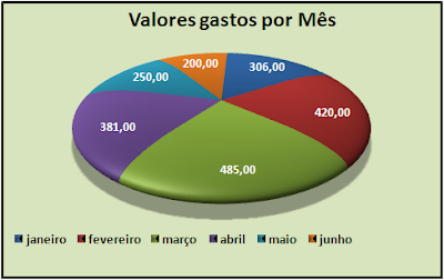 gráfico, Pizza 3D