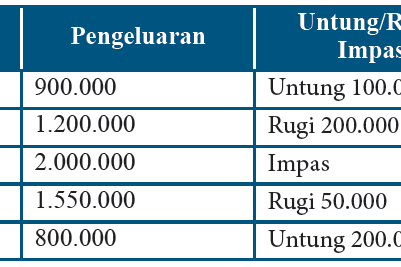 Kunci Jawaban Matematika Kelas 7 Halaman 75 Ayo Kita Berlatih 6.1