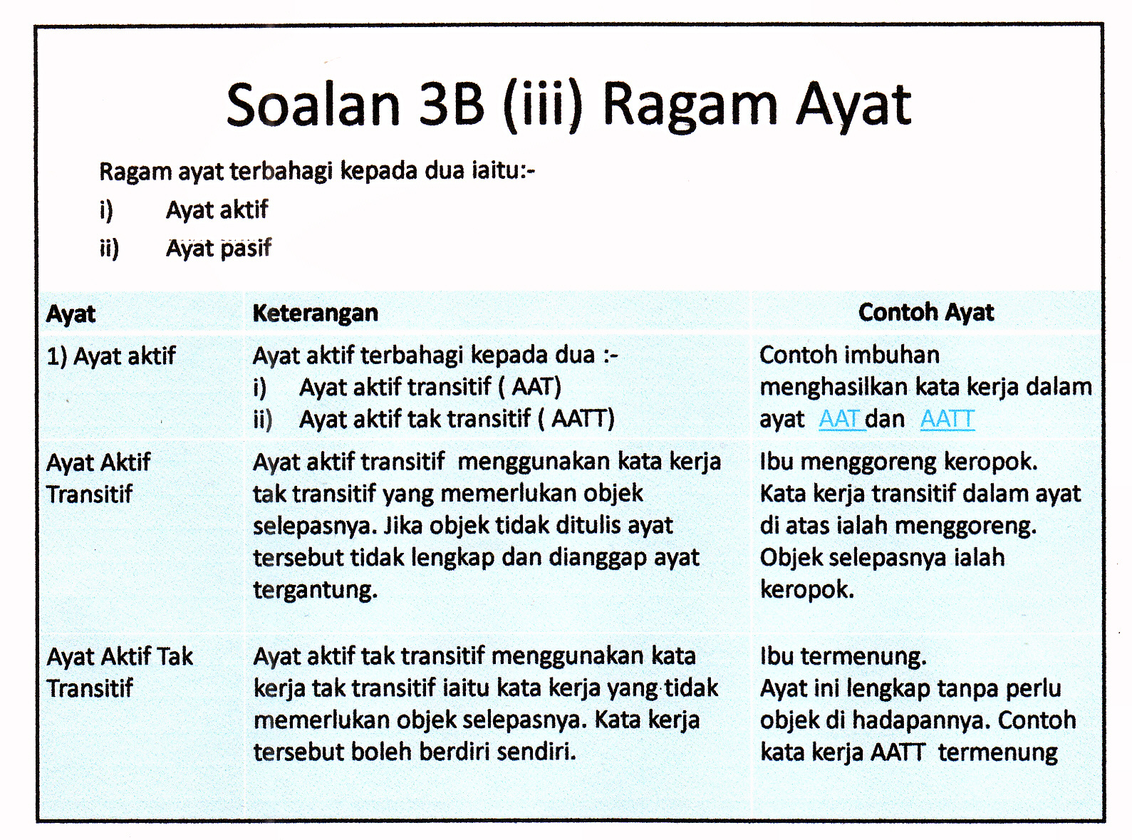 Laman Bahasa Melayu SPM: FORMAT SOALAN TATABAHASA KERTAS 2