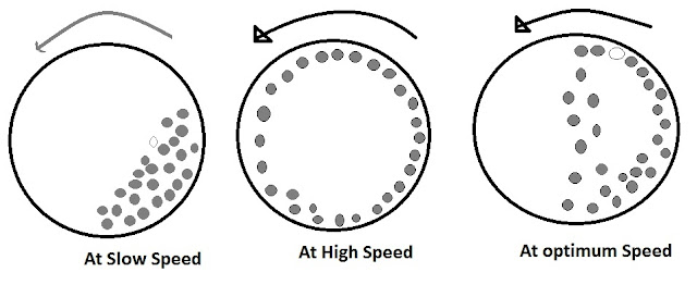 speed of ball mill