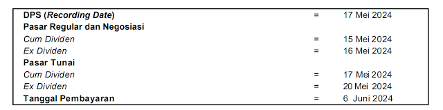 Jadwal pembagian dividen TLKM tahun 2024.