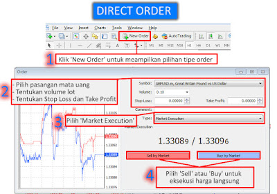 Memilih Tipe Market Execution - Direct Order di Metatrader PC