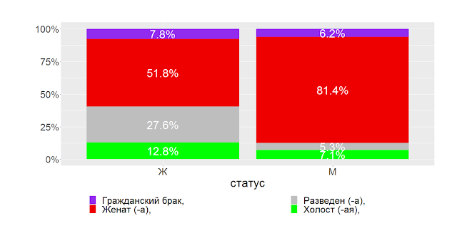 Как карьера мужчин и женщин связана с семьей