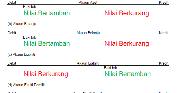 Modul 5 : Lejar