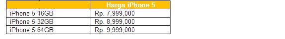 harga iphone 5 semua operator di indoensia, perbedaan harga iphone 5 untuk semua operator