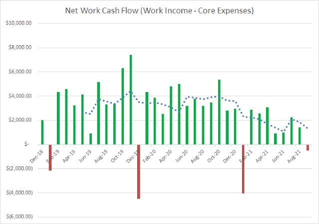 Income | Expenses | Cash Flow | Savings | Financial Independence | Personal Finance