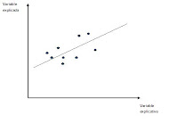 SDL Centrostudi software econometrico 