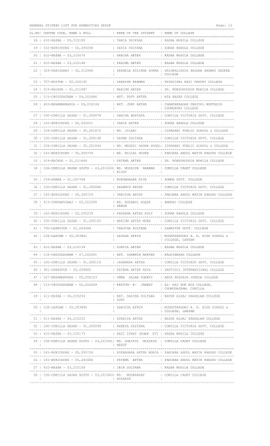 Final list of 2019 Higher secondary school Certificate (HSC) for grant of merit and general scholarship.