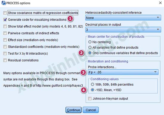 Biến điều tiết moderator trong SPSS