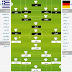 تشكيلة منتخب المانيا واليونان فى مباراة اليوم يورو 2012