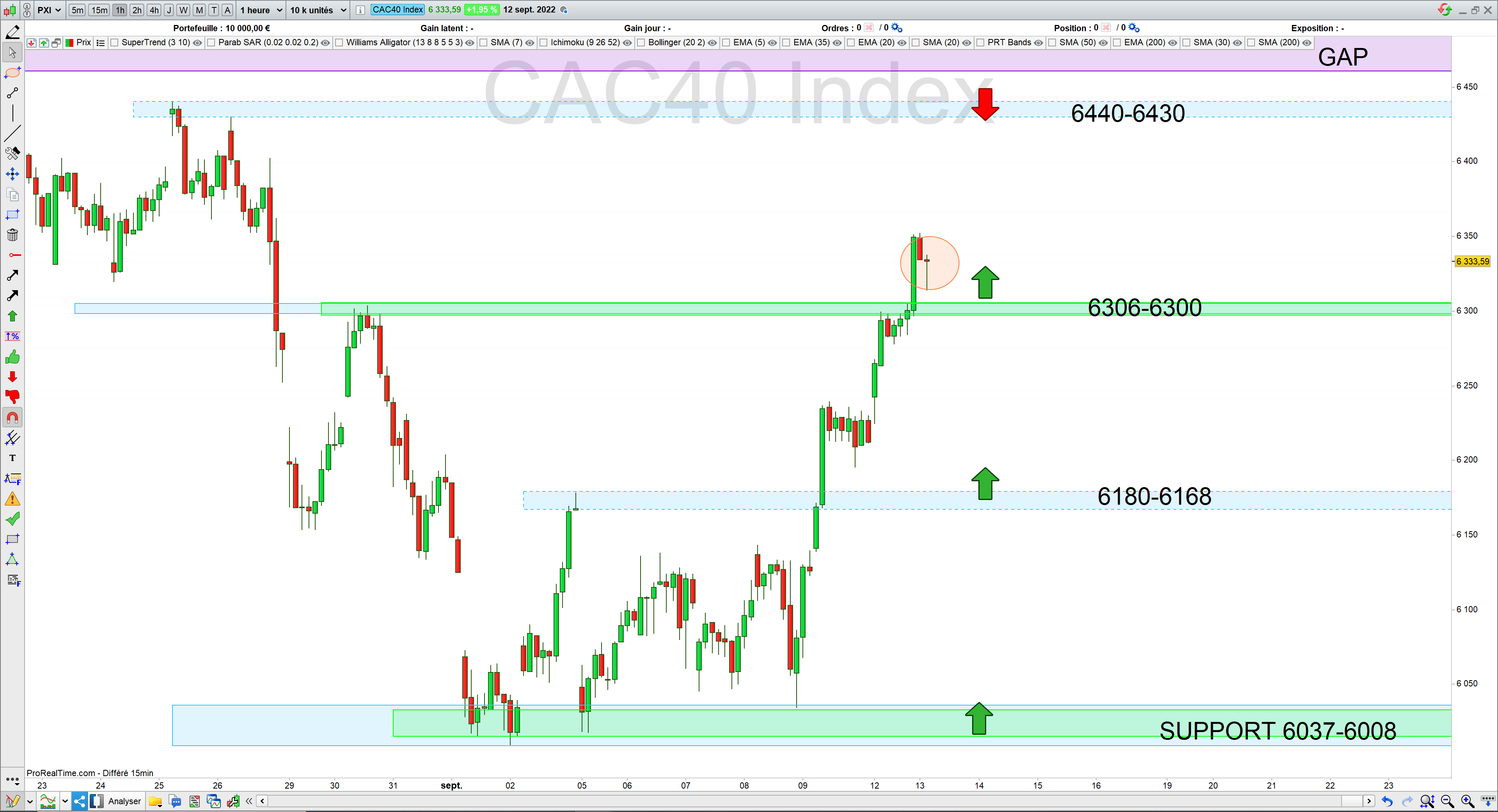 Trading cac40 13/09/22