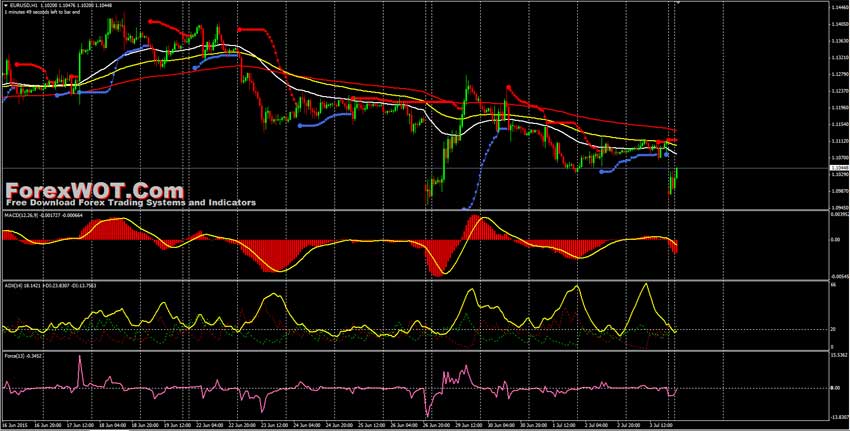 forex 3 way hedge