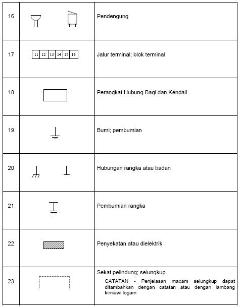 126 Simbol - Simbol Kelistrik berdasarkan PUIL 2000