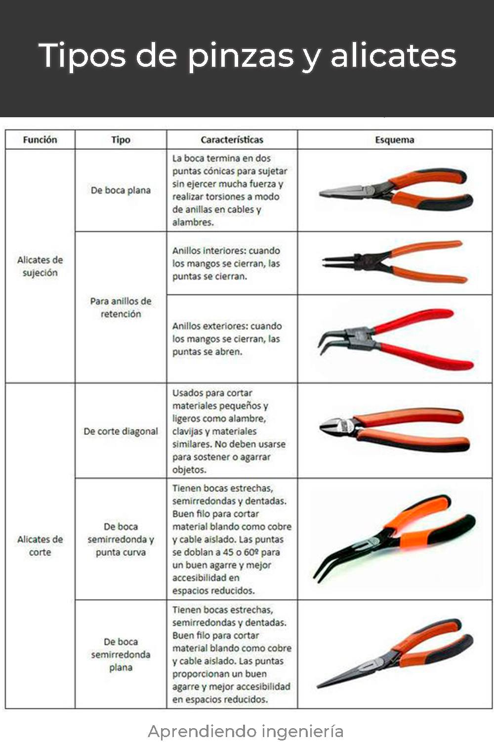 Herramientas manuales