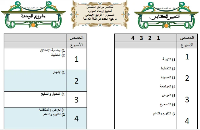 مختصر مراحل مكونات اللغة العربية المستوى الرابع وفق المنهاج المنقح