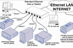 Pengertian jaringan LAN Secara Detail dan Mendalam