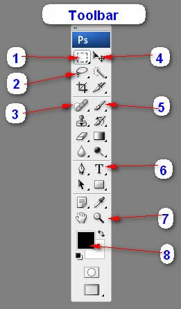 introduction  photoshop tools