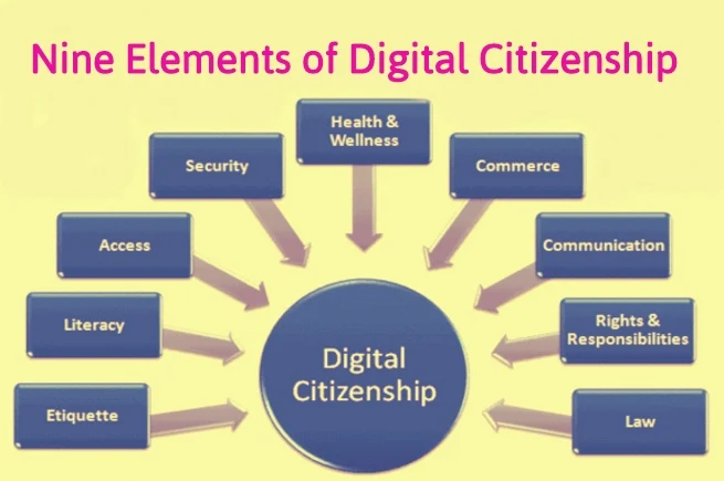 Elements of digital citizenship