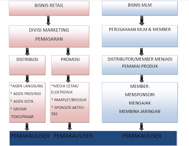 MLM Terbaik Joybiz Kabupaten Sleman