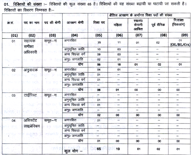 UKPSC - ARO, Traslator, Typist and Ass. Librarian 2018