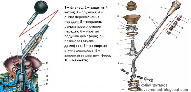 Замена внутреннего чехла и втулок рычага КПП ВАЗ-2107