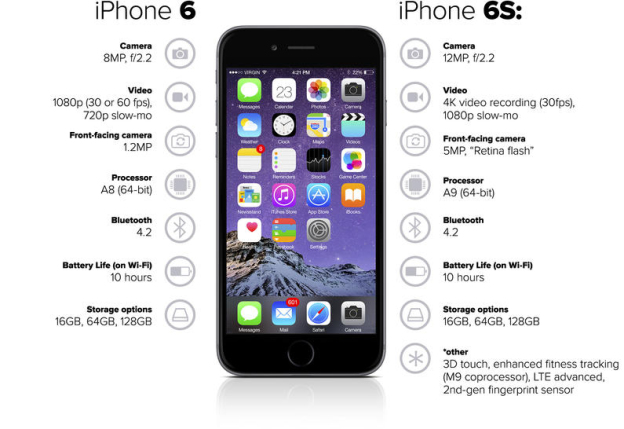 iphone 6 plus | Personal Entertainment SNS