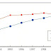 Tables of historical exchange rates to the United States dollar