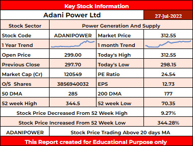 ADANIPOWER Stock Analysis - Rupeedesk Reports