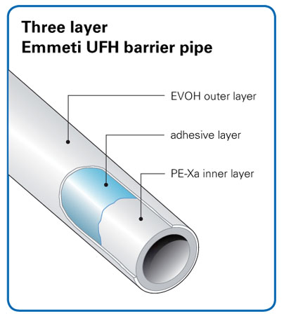 Barrier Pipe5