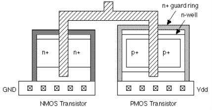 cmos_transitor_with_guard_rings