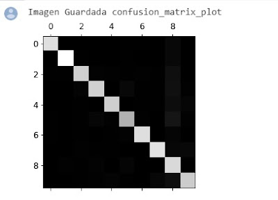 Matriz de error