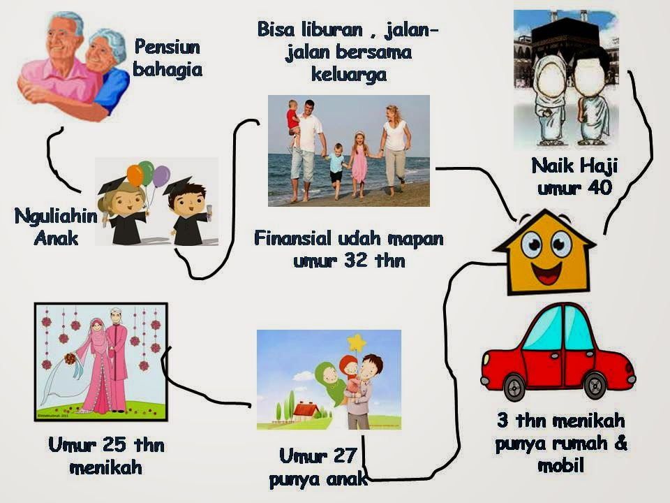 Merencanakan karir masa depan? kenapa tidak  Dunia BK