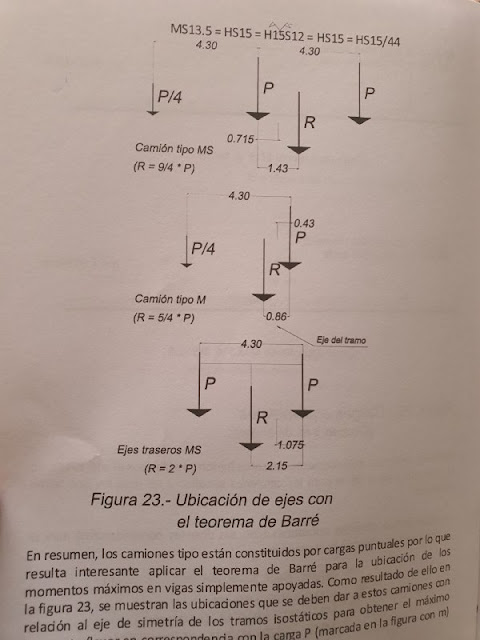 Ubicación de ejes del Teorema de Barre