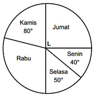 Contoh Soal PH/UH Matematika Kelas 6 Level 2 Gambar 10